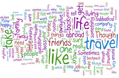 Travelblogs wordle