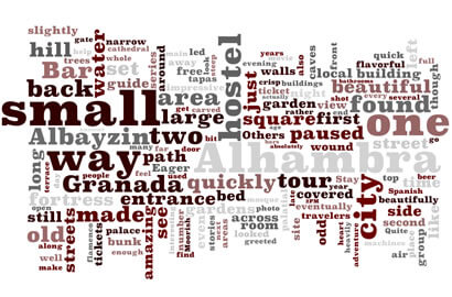 Virtual Wayfarer Wordle